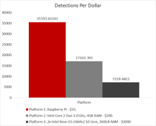 detections-per-dollar-2017